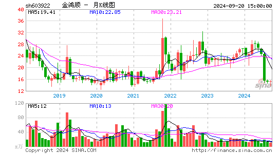 603922金鸿顺月K