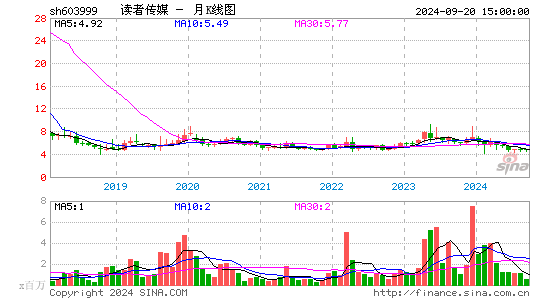 603999读者传媒月K