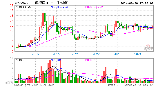 000029深深房A月K