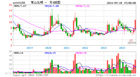 000158常山北明月K