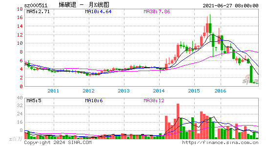 000511烯碳退月K