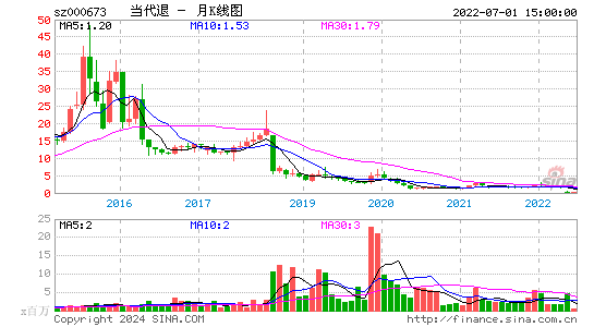 000673当代退月K