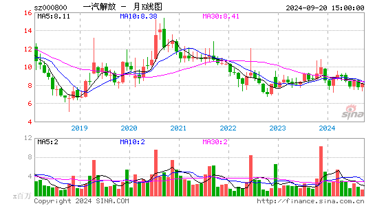 000800一汽解放月K