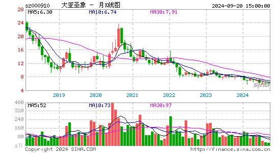 000910大亚圣象月K