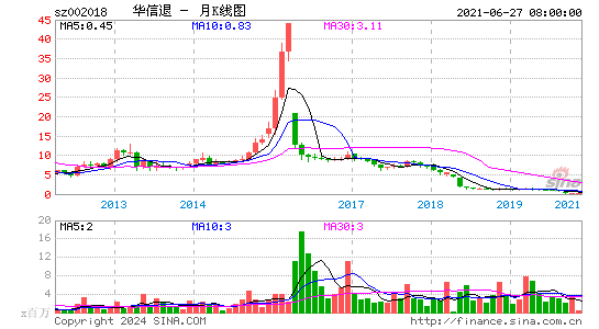 002018华信退月K