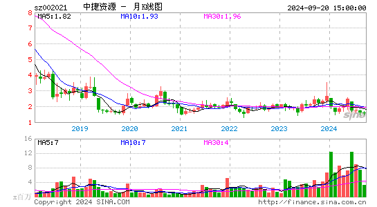 002021ST中捷月K