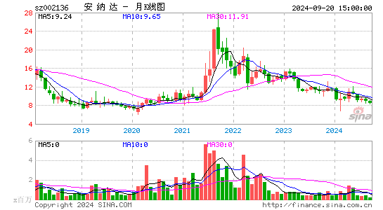 002136安纳达月K