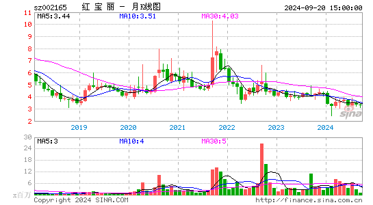 002165红宝丽月K