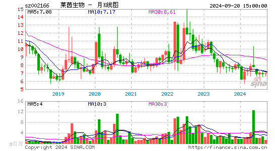 002166莱茵生物月K