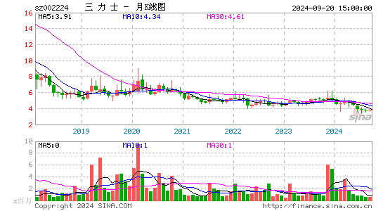 002224三力士月K