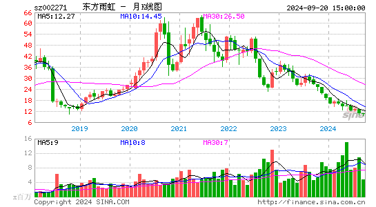 002271东方雨虹月K