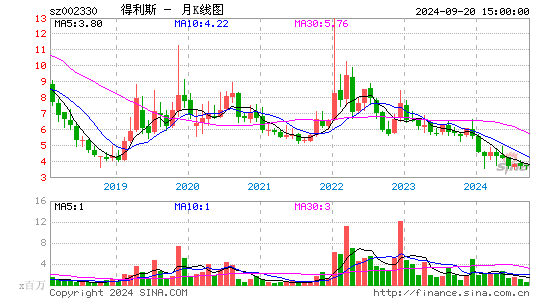 002330得利斯月K