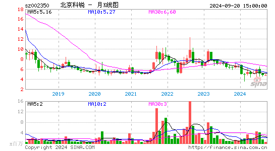 002350北京科锐月K