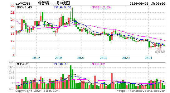 002399海普瑞月K