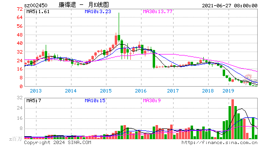 002450康得退月K