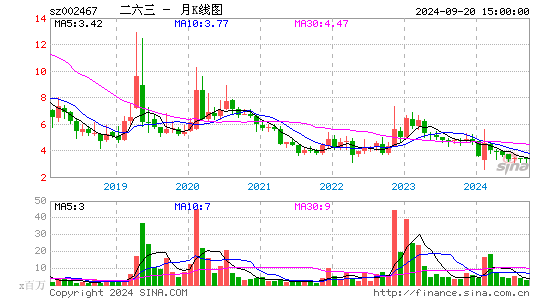 002467二六三月K