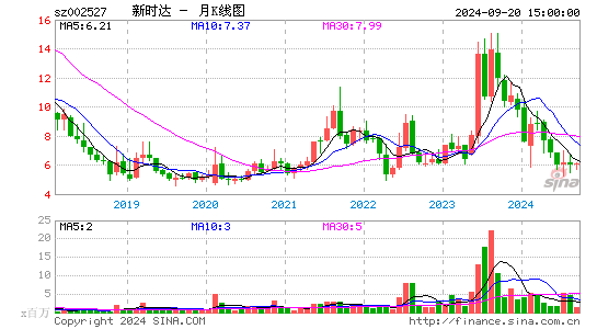 002527新时达月K