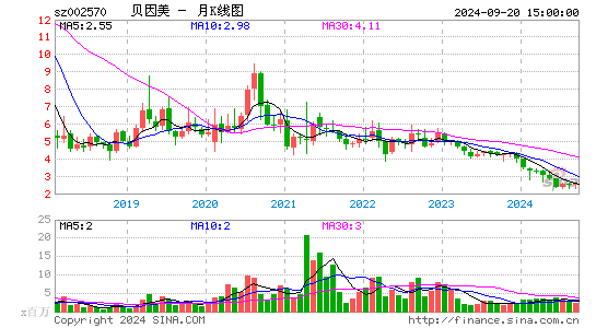 002570贝因美月K