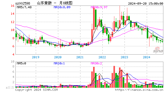 002598山东章鼓月K