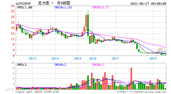 002604龙力退月K