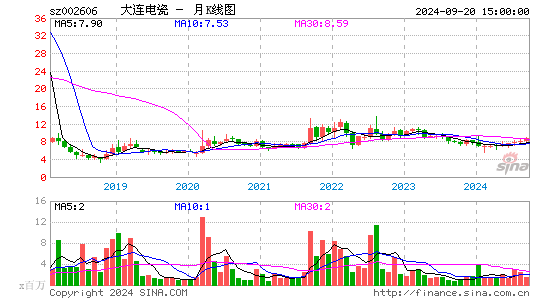 002606大连电瓷月K