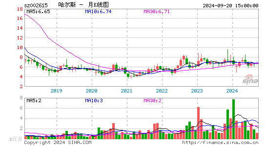 002615哈尔斯月K