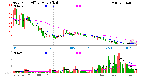 002618丹邦退月K