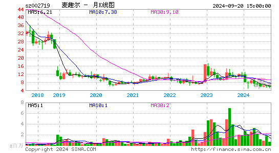 002719麦趣尔月K