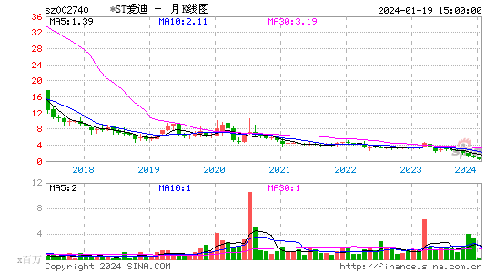 002740ST爱迪尔月K