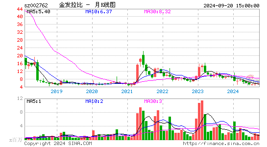 002762金发拉比月K