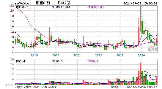 002786银宝山新月K