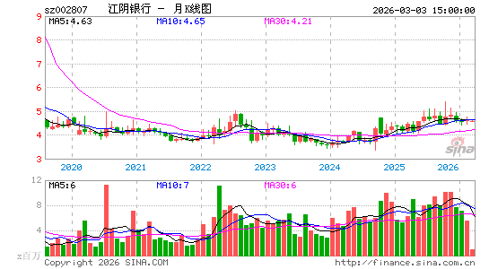 江苏江阴农村商业银行股份有限公司