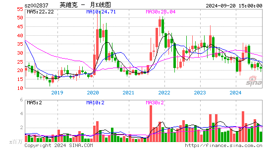 002837英维克月K