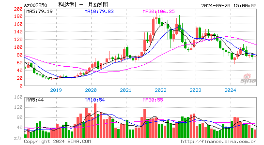 002850科达利月K