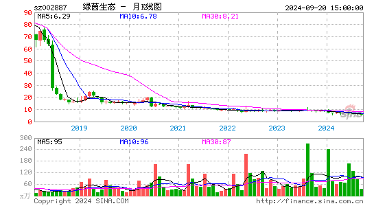 002887绿茵生态月K