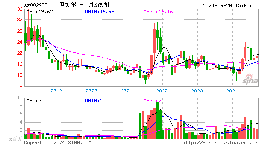 002922伊戈尔月K