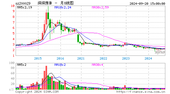 200029深深房B月K