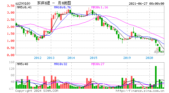 200160东沣B退月K