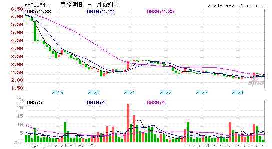 200541粤照明B月K