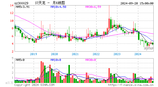 300029ST天龙月K