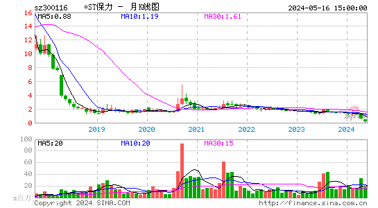 300116保力新月K