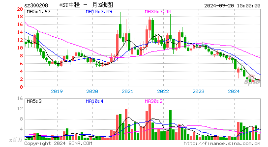 300208青岛中程月K