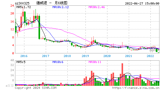 300325德威退月K