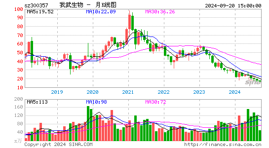 300357我武生物月K