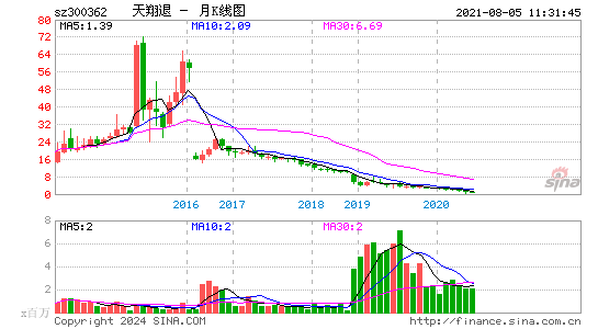 300362天翔退月K