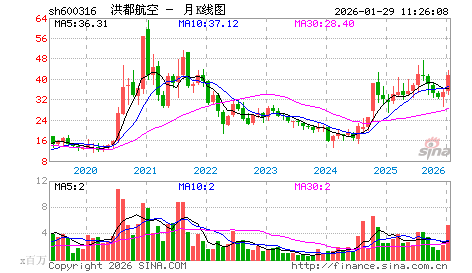 [转载]股市屠龙刀：断头铡刀，假突破必须止损