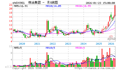 股票技术分析:头肩形态,碗底形态,杯柄形态和长期图形 股票技术分析:头肩形态,碗底形态,杯柄形态和长期图形