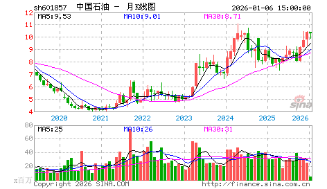 周一早评：市场今天会有大跌吗？