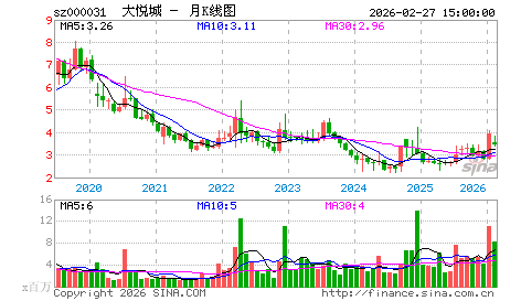 股市超级潜伏（58）: <wbr>林泗华