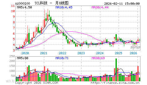 [转载]能涨10倍的两种技术突破形态图解